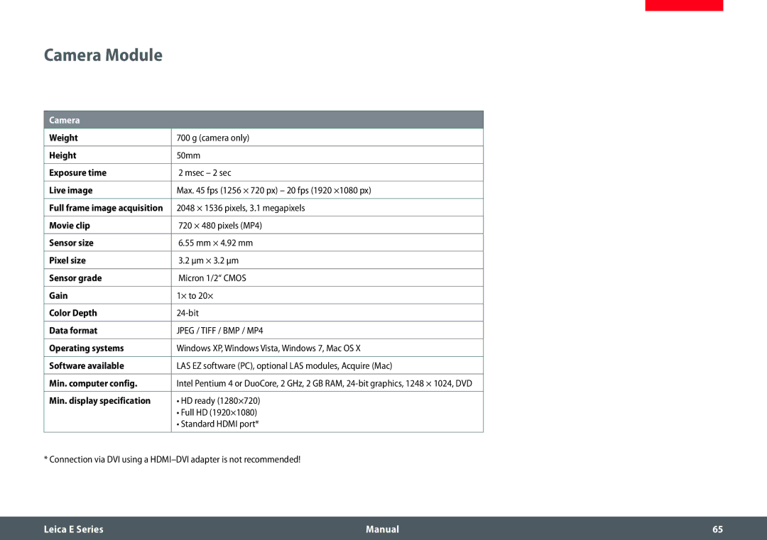 Leica EZ4 HD manual Camera Module 