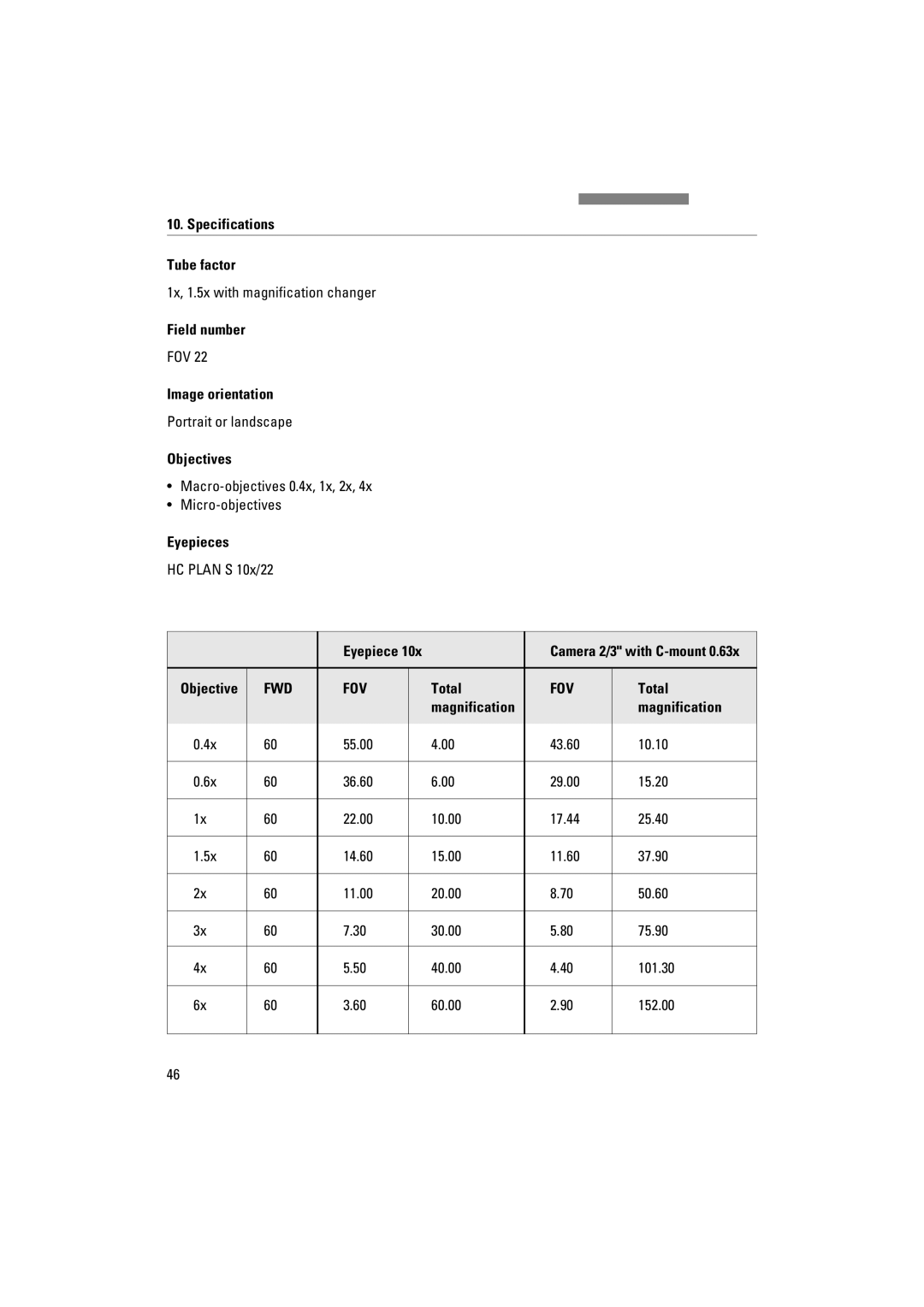 Leica FSC manuel dutilisation Specifications Tube factor, Field number, Image orientation, Total, Magnification 