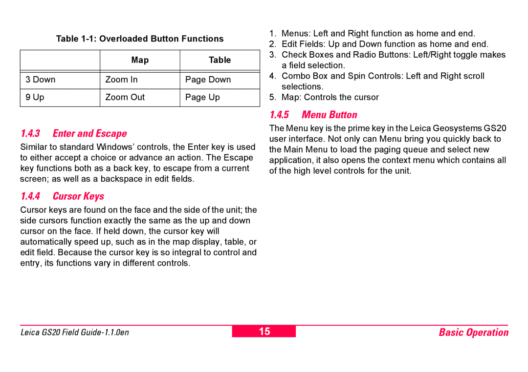 Leica GS20 manual 1.4.3Enter and Escape, 1.4.4Cursor Keys, 1.4.5Menu Button, Basic Operation, 1 Overloaded Button Functions 