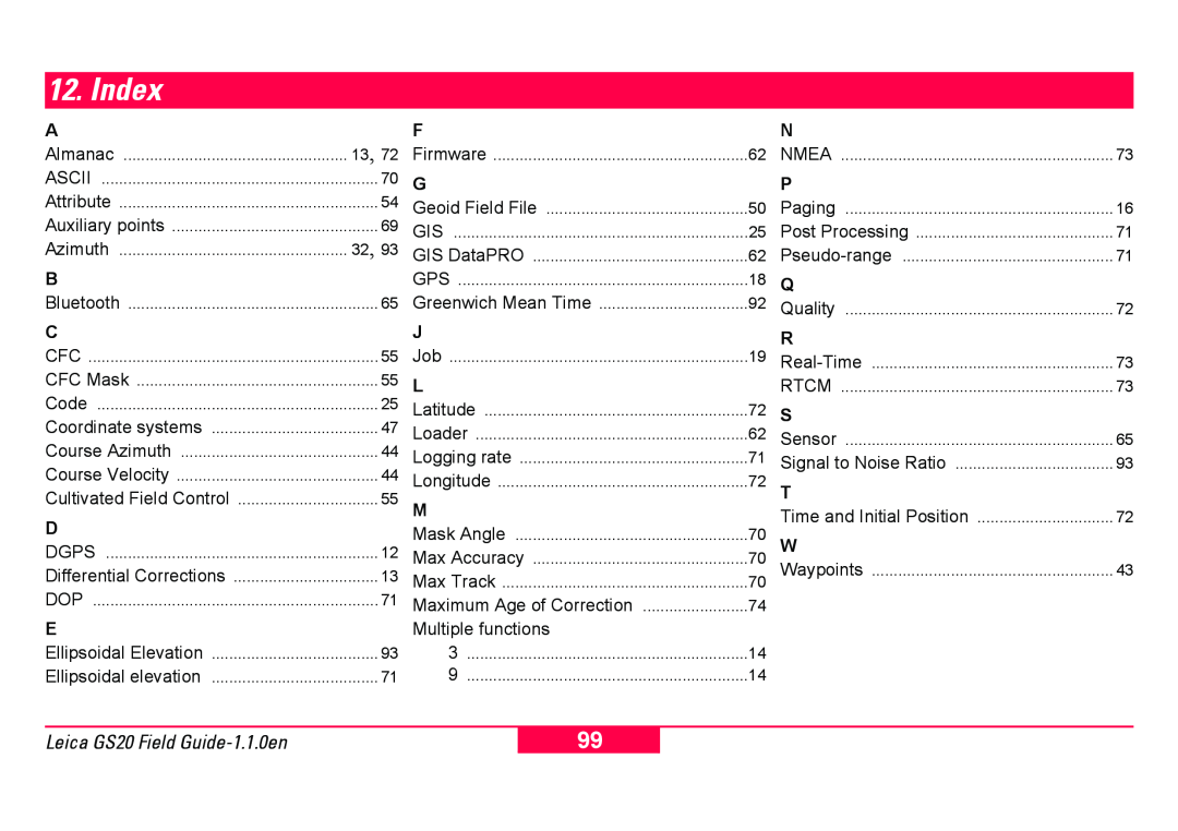 Leica GS20 manual Index 