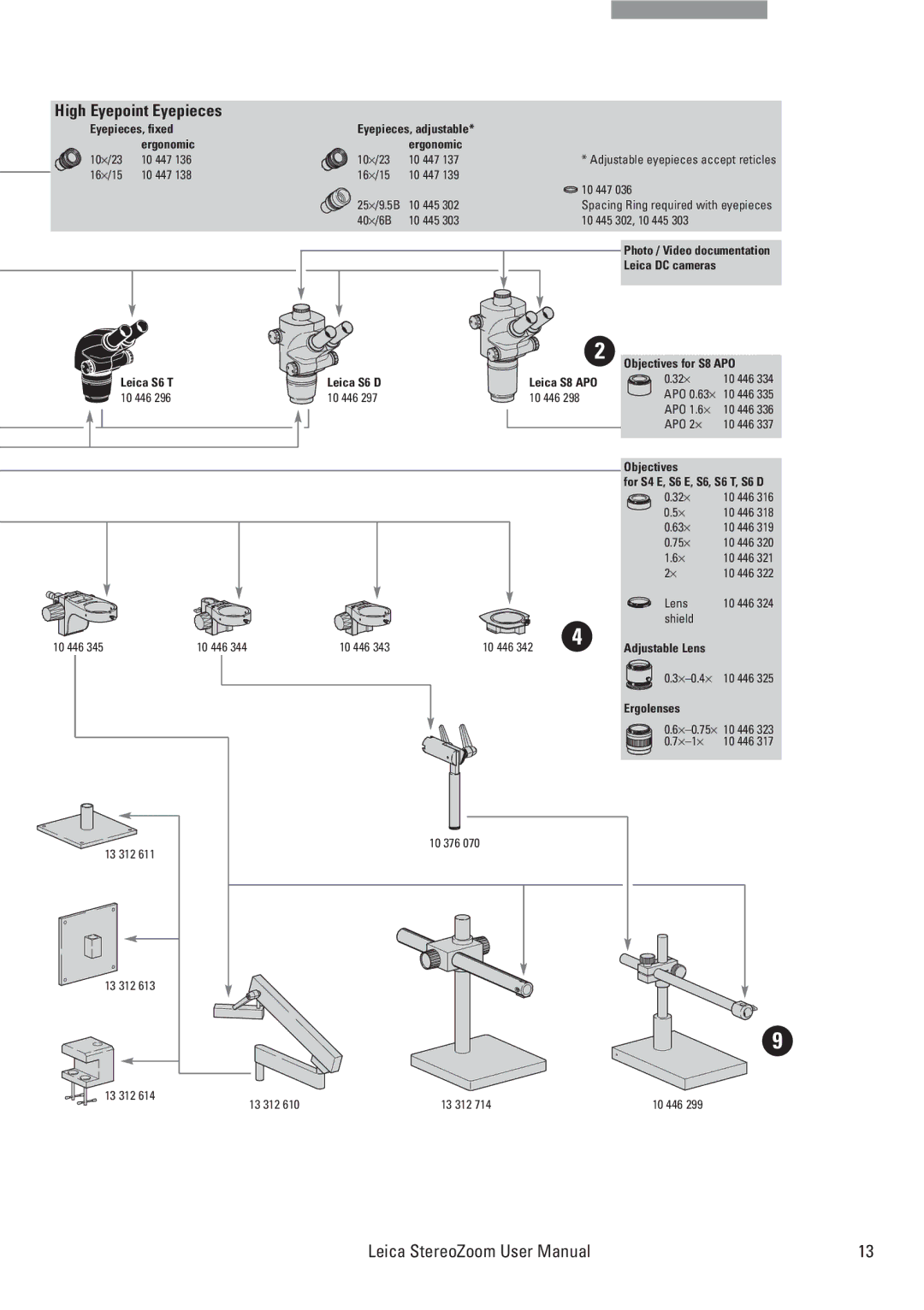 Leica S6 E, L2, S8 APO, S6 T, MPS 30, S6 D, MPS 60 user manual High Eyepoint Eyepieces 