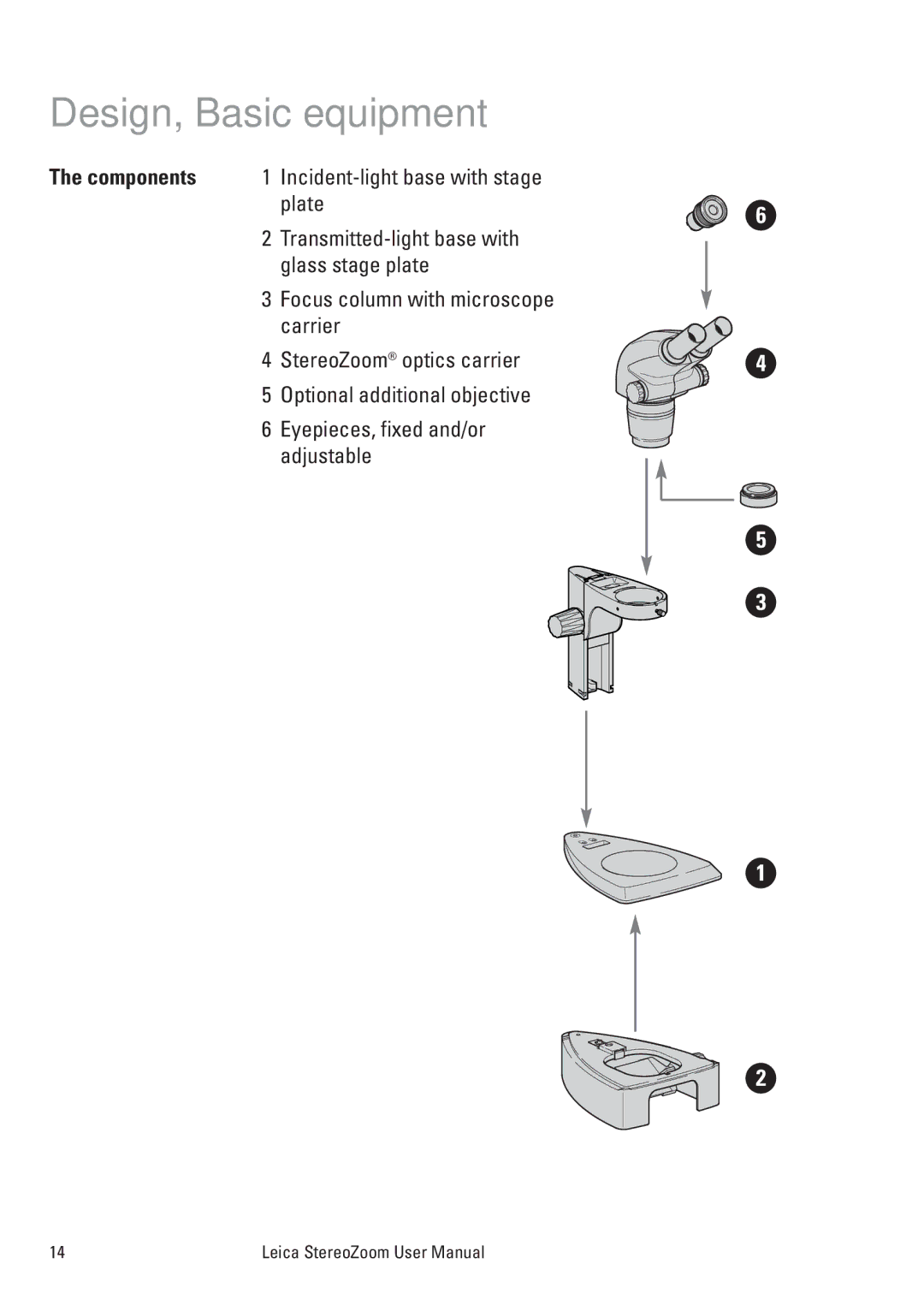 Leica S6 D, L2, S8 APO, S6 T, MPS 30, S6 E, MPS 60 user manual Design, Basic equipment 