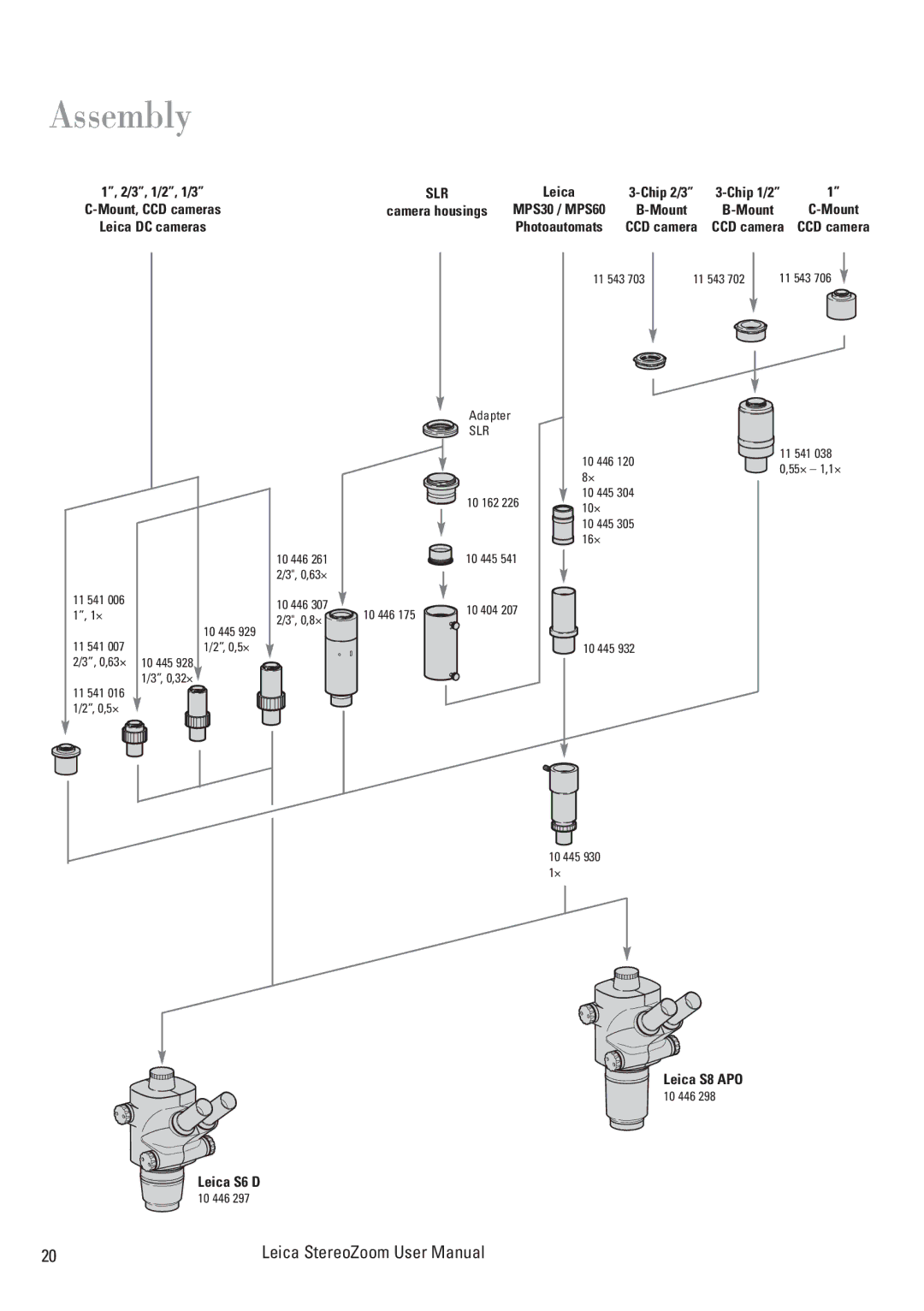 Leica MPS 30, L2, S6 T, S6 E, S6 D, MPS 60 user manual Leica S8 APO 