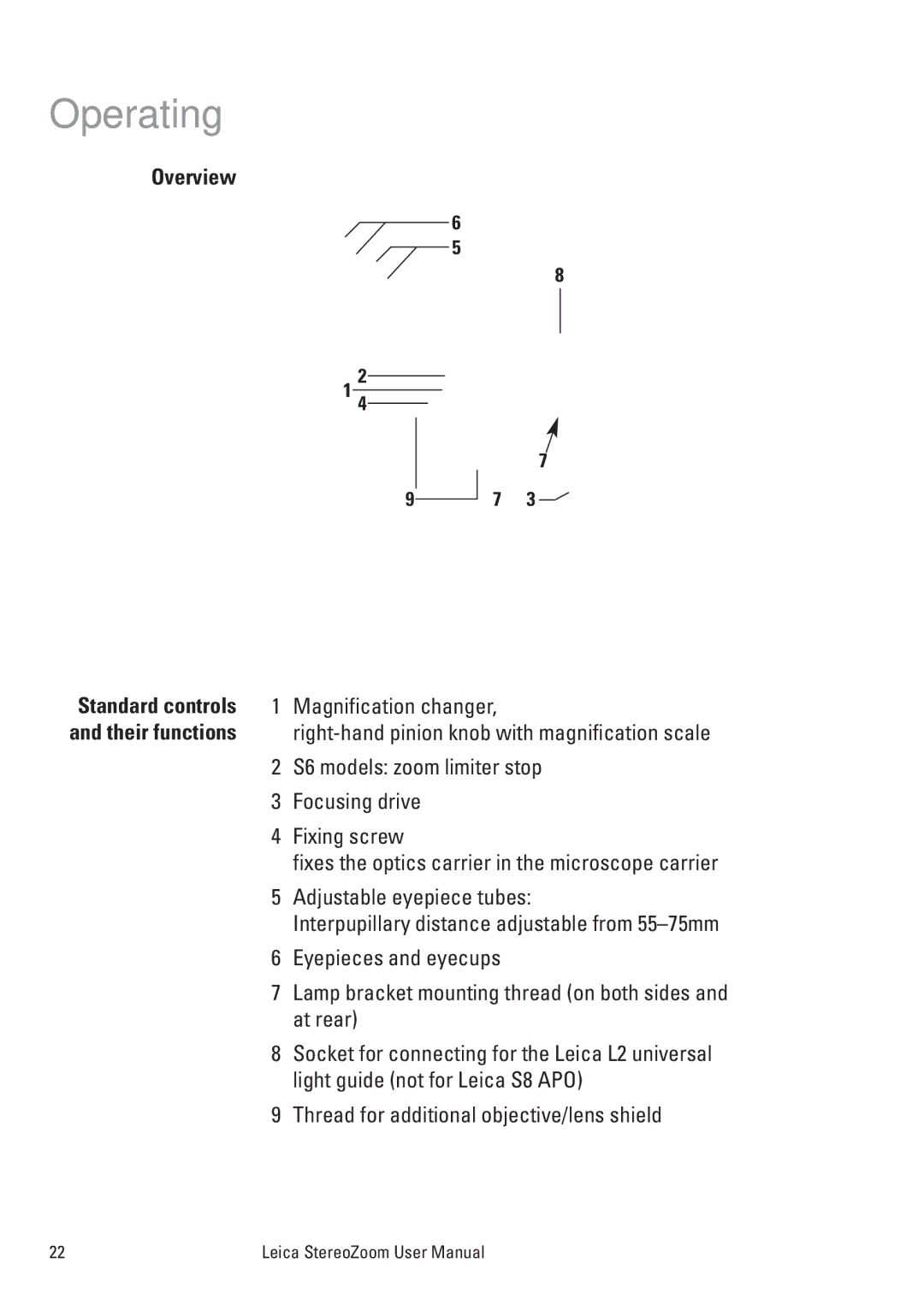 Leica S6 D, L2, S8 APO, S6 T, MPS 30, S6 E, MPS 60 user manual Operating, Overview 