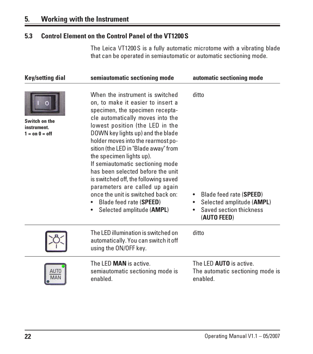 Leica Leica VT1200S manual Control Element on the Control Panel of the VT1200S, Blade feed rate Speed 