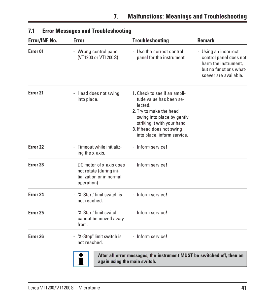 Leica Leica VT1200 Malfunctions Meanings and Troubleshooting, Error Messages and Troubleshooting, Harm the instrument 