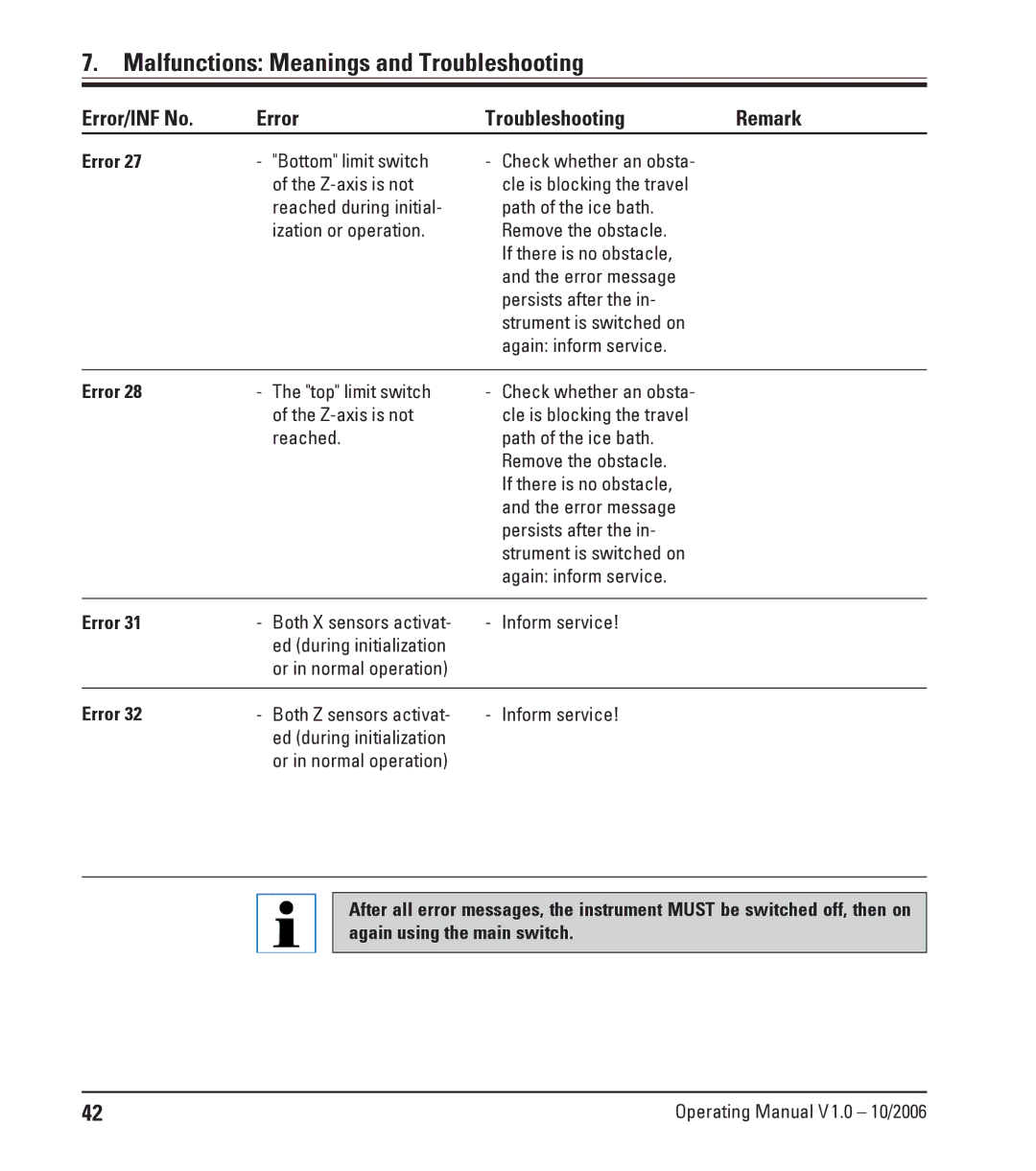 Leica Leica VT1200S manual Z-axis is not, Reached 