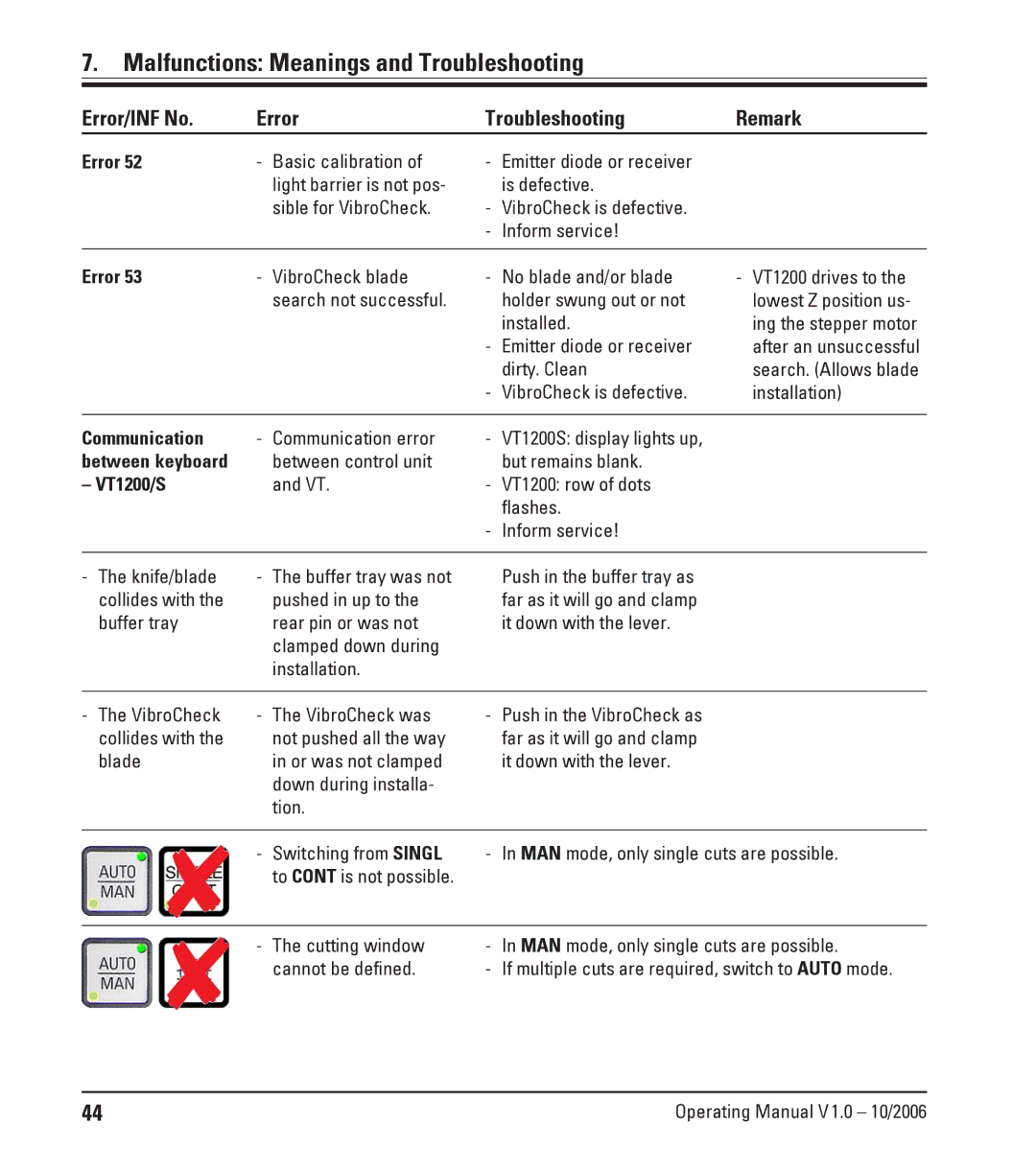 Leica Leica VT1200S manual Dirty. Clean, VibroCheck VibroCheck was Collides with, Blade, Down during installa, Tion 