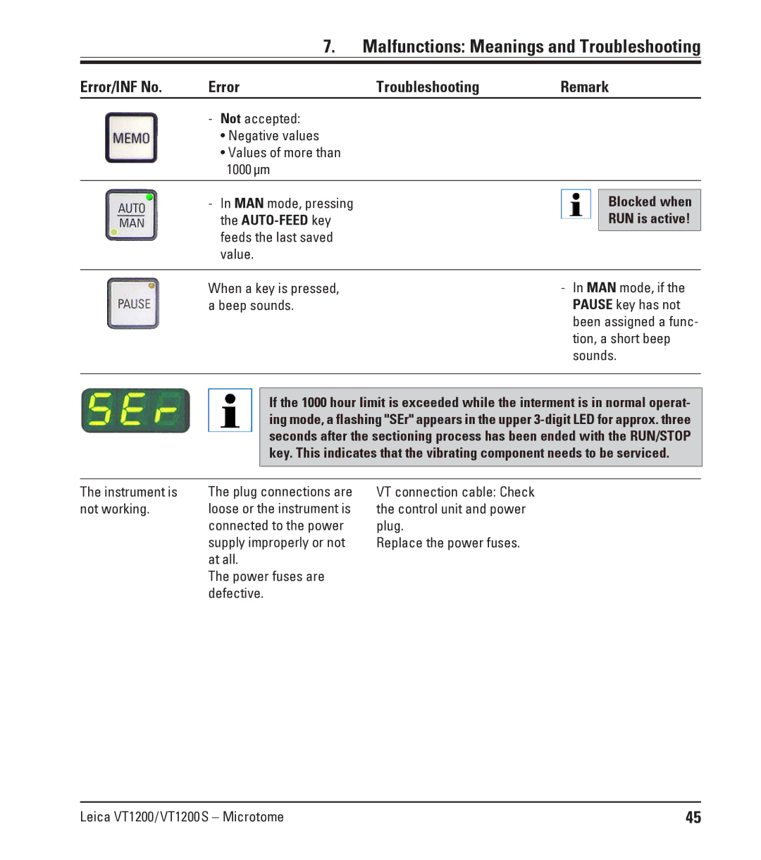 Leica Leica VT1200S manual Not accepted Negative values Values of more than 1000μm, Blocked when RUN is active 