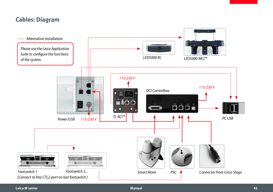 Leica M205 A, M165 C, M205 C manual Cables Diagram, Alternative installation 