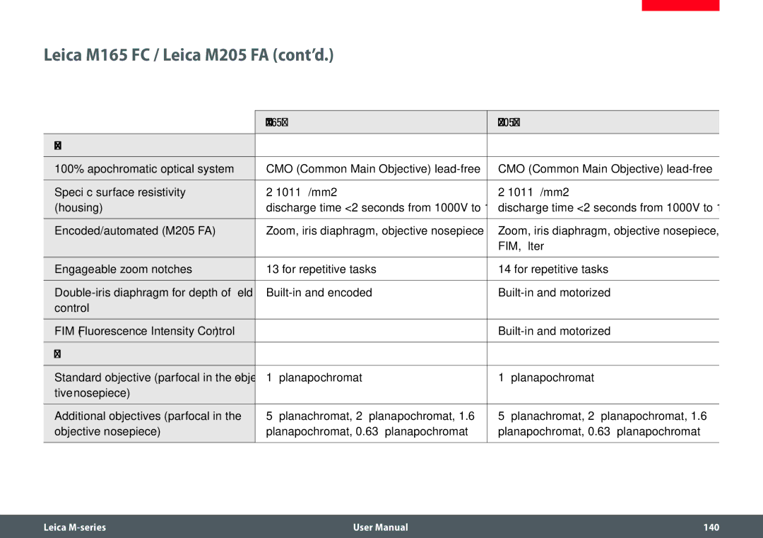 Leica user manual Leica M165 FC / Leica M205 FA cont’d, Encoded/automated M205 FA, FIM, filter 