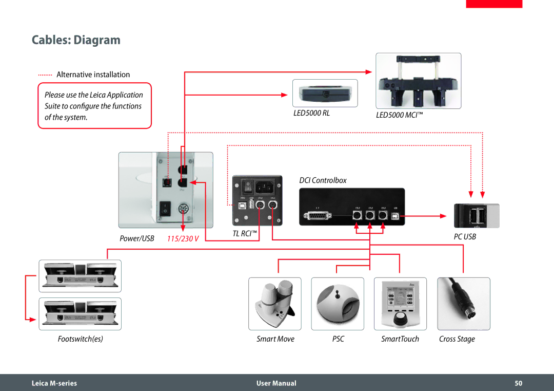 Leica M205 FA user manual Cables Diagram, Alternative installation 