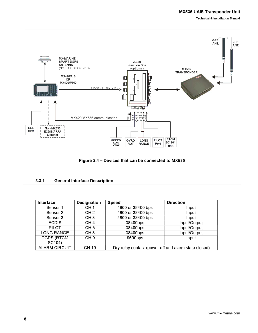 Leica MX535 manual Ecdis 