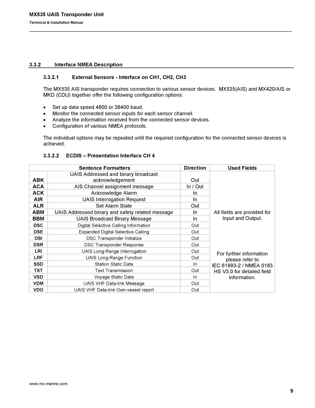 Leica MX535 manual Abk 