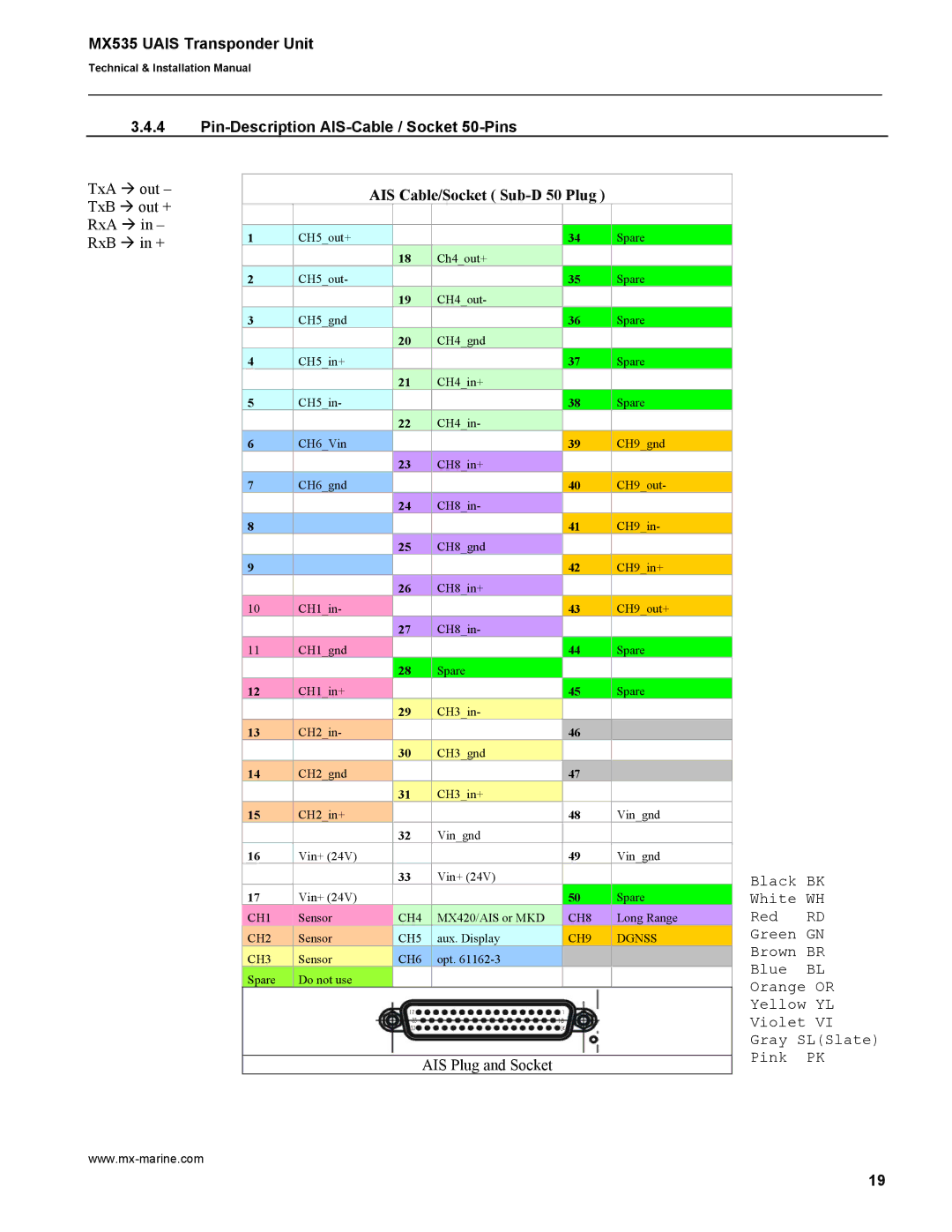 Leica MX535 manual Pin-Description AIS-Cable / Socket 50-Pins, AIS Cable/Socket Sub-D 50 Plug 