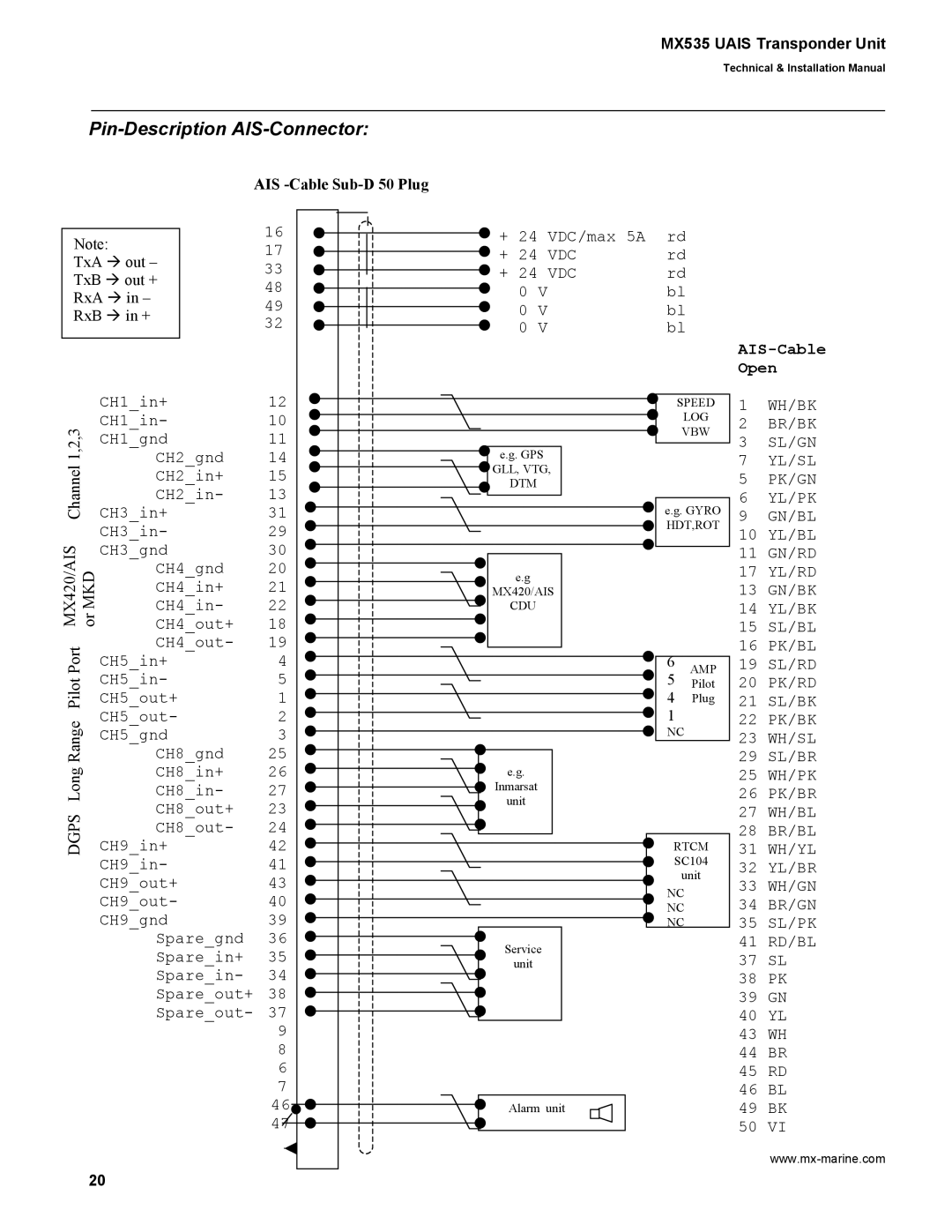 Leica MX535 manual Pin-Description AIS-Connector 