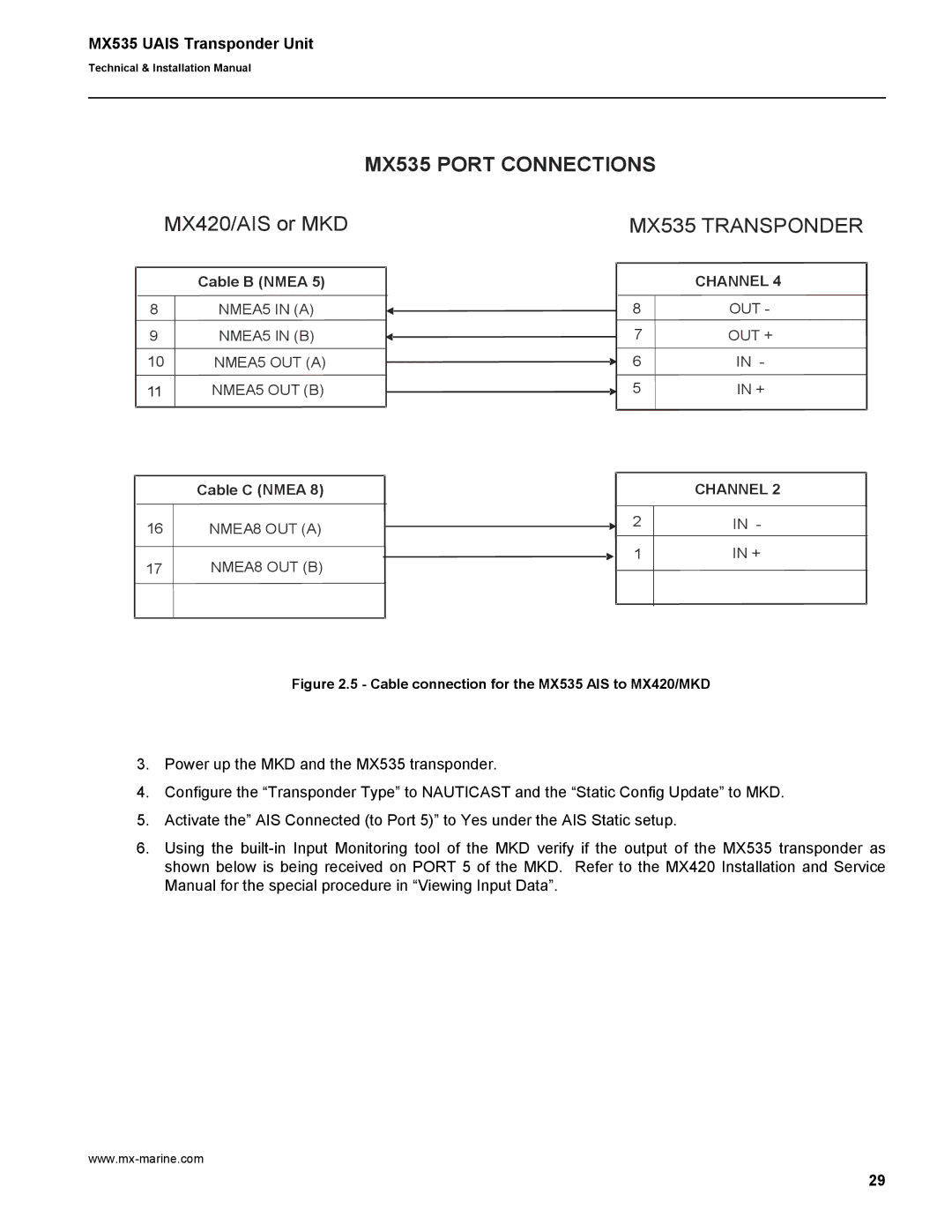 Leica manual MX535 Port Connections 