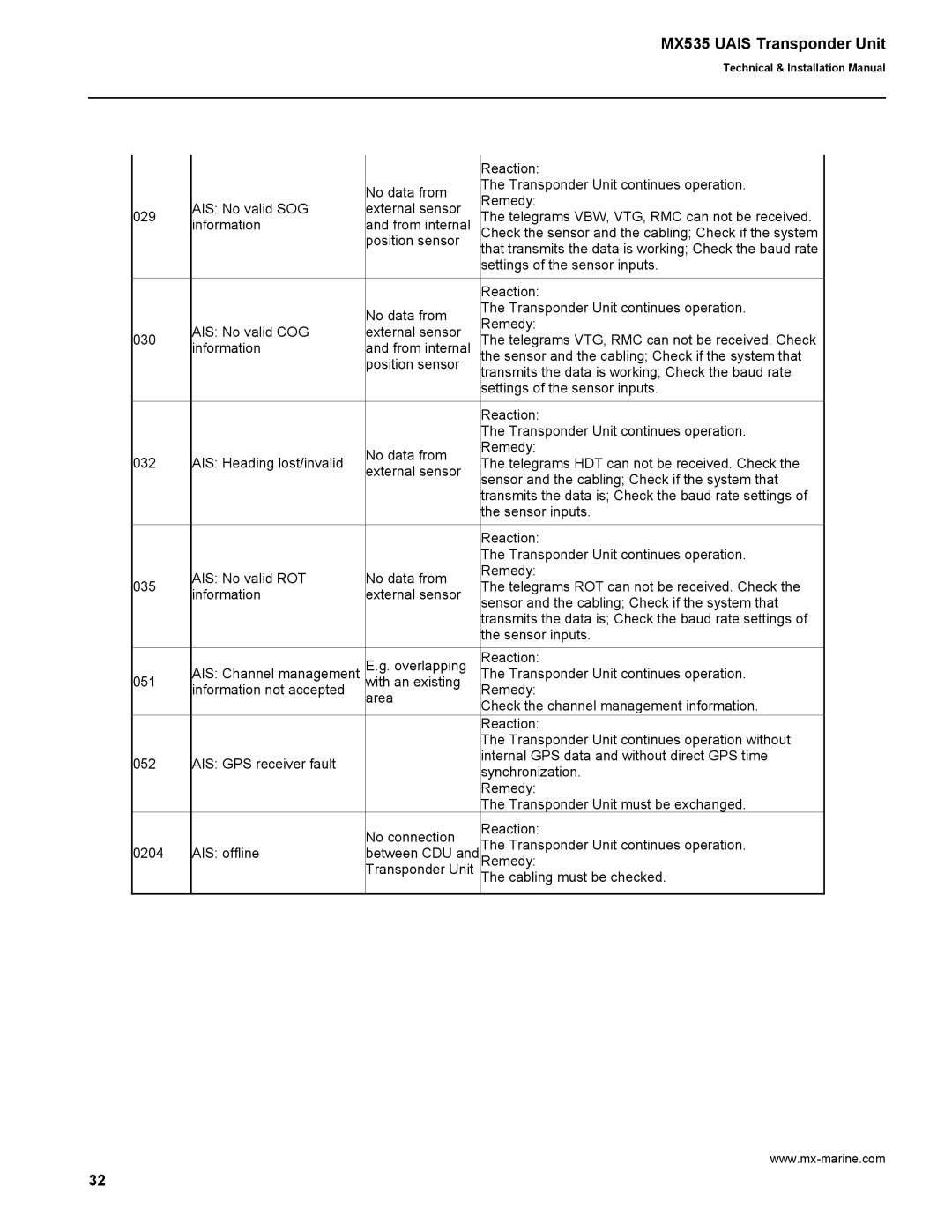 Leica MX535 manual Settings of the sensor inputs 