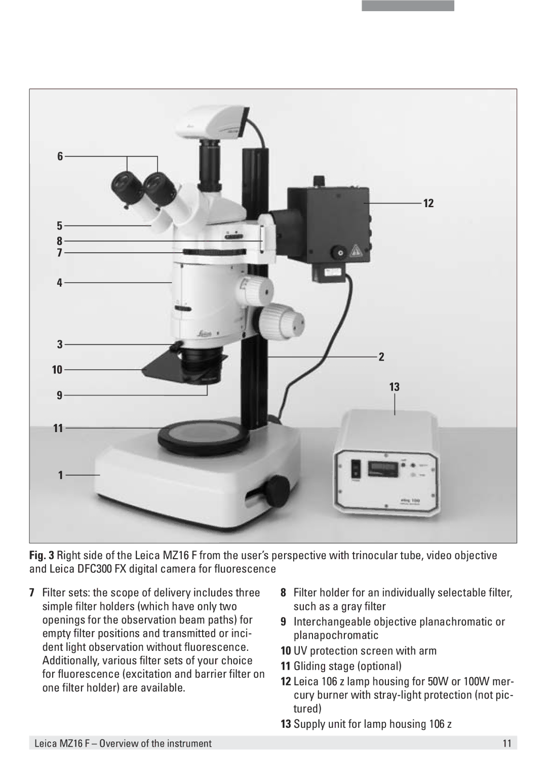 Leica user manual Leica MZ16 F Overview of the instrument 