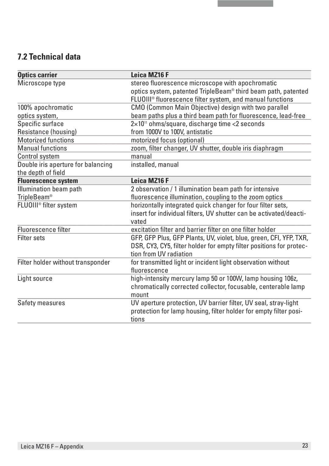 Leica user manual Technical data, Optics carrier Leica MZ16 F, Fluorescence system Leica MZ16 F 