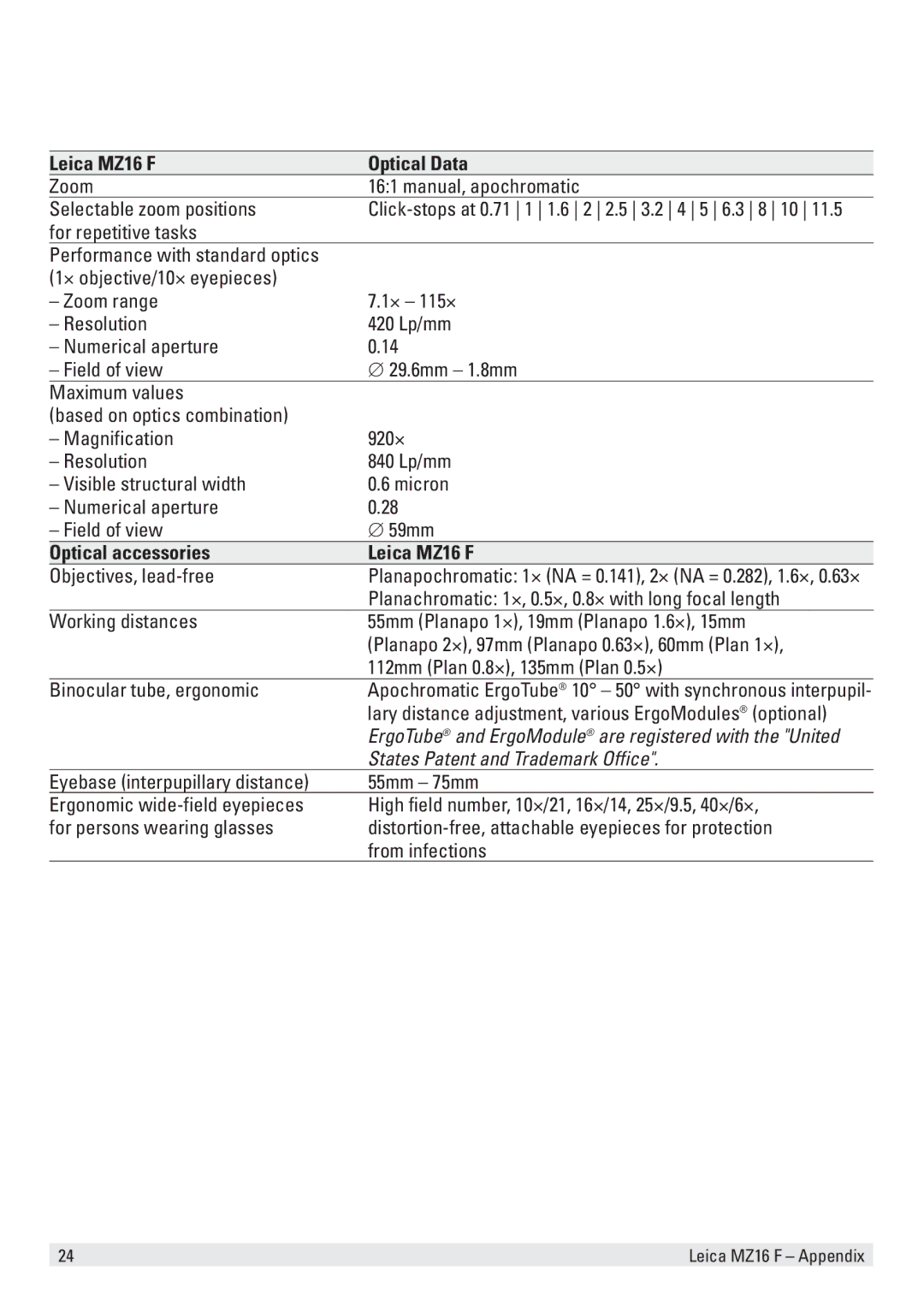 Leica user manual Leica MZ16 F Optical Data, Optical accessories Leica MZ16 F 