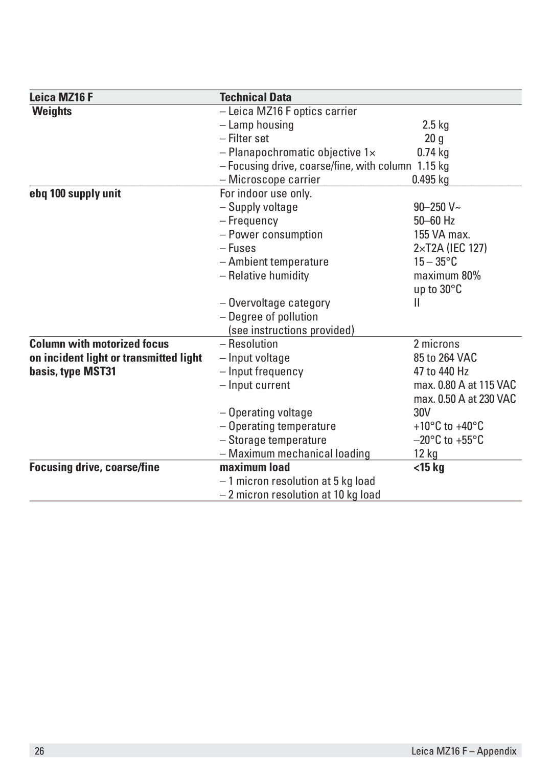 Leica Leica MZ16 F Technical Data Weights, Ebq 100 supply unit, Column with motorized focus, Basis, type MST31 