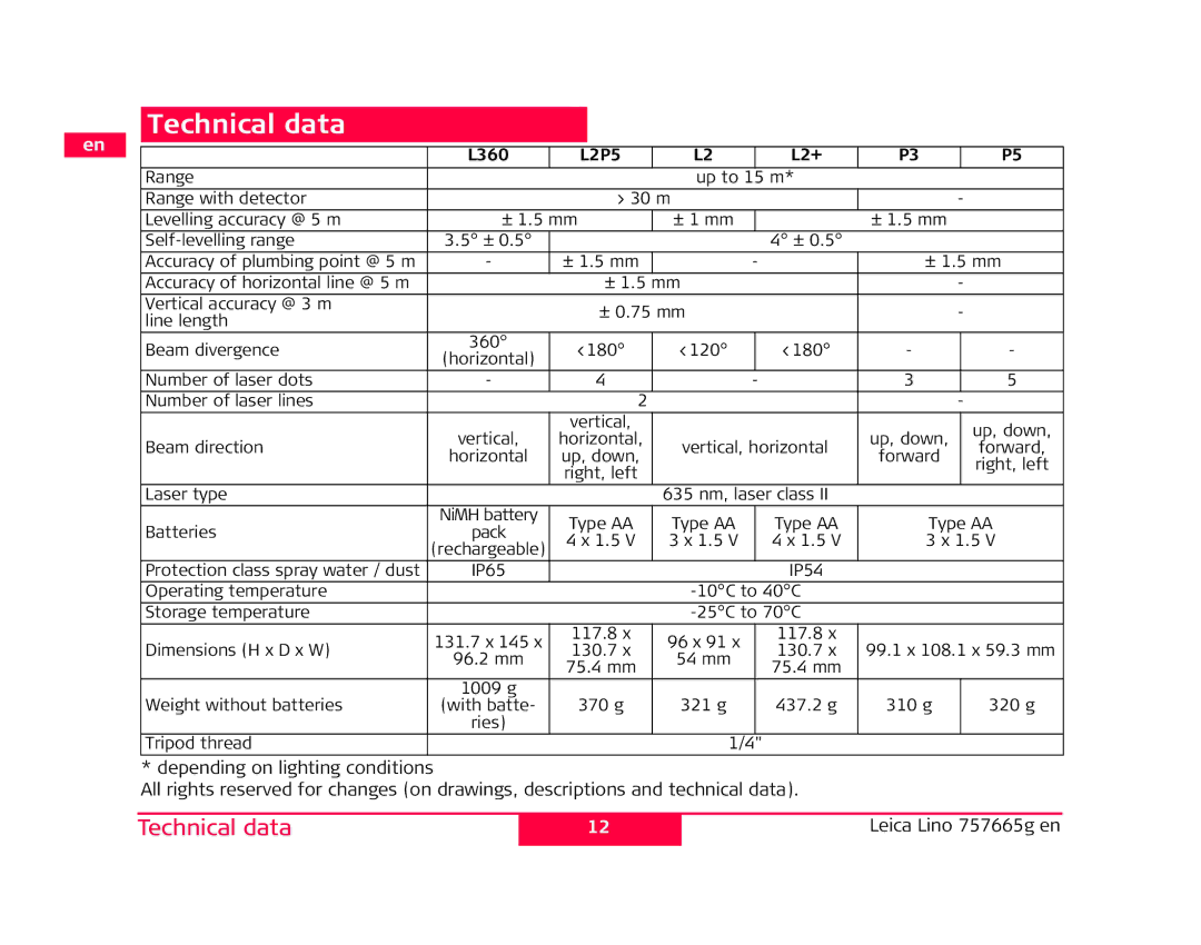 Leica P3 manual Technical data, L360 L2P5 L2+ 