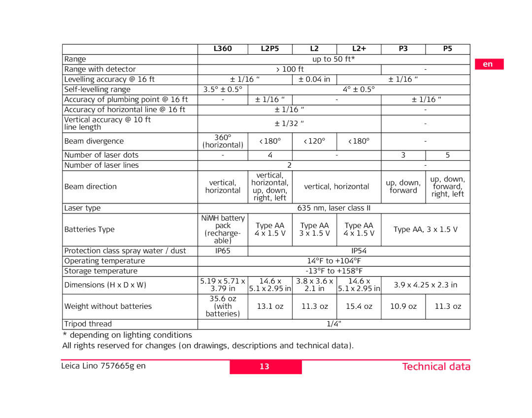 Leica P3, L2P5 manual Batteries Type 