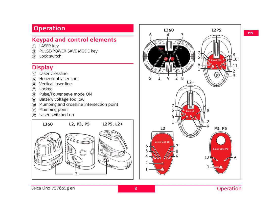 Leica P3, L2P5 manual Operation, Keypad and control elements, Display 