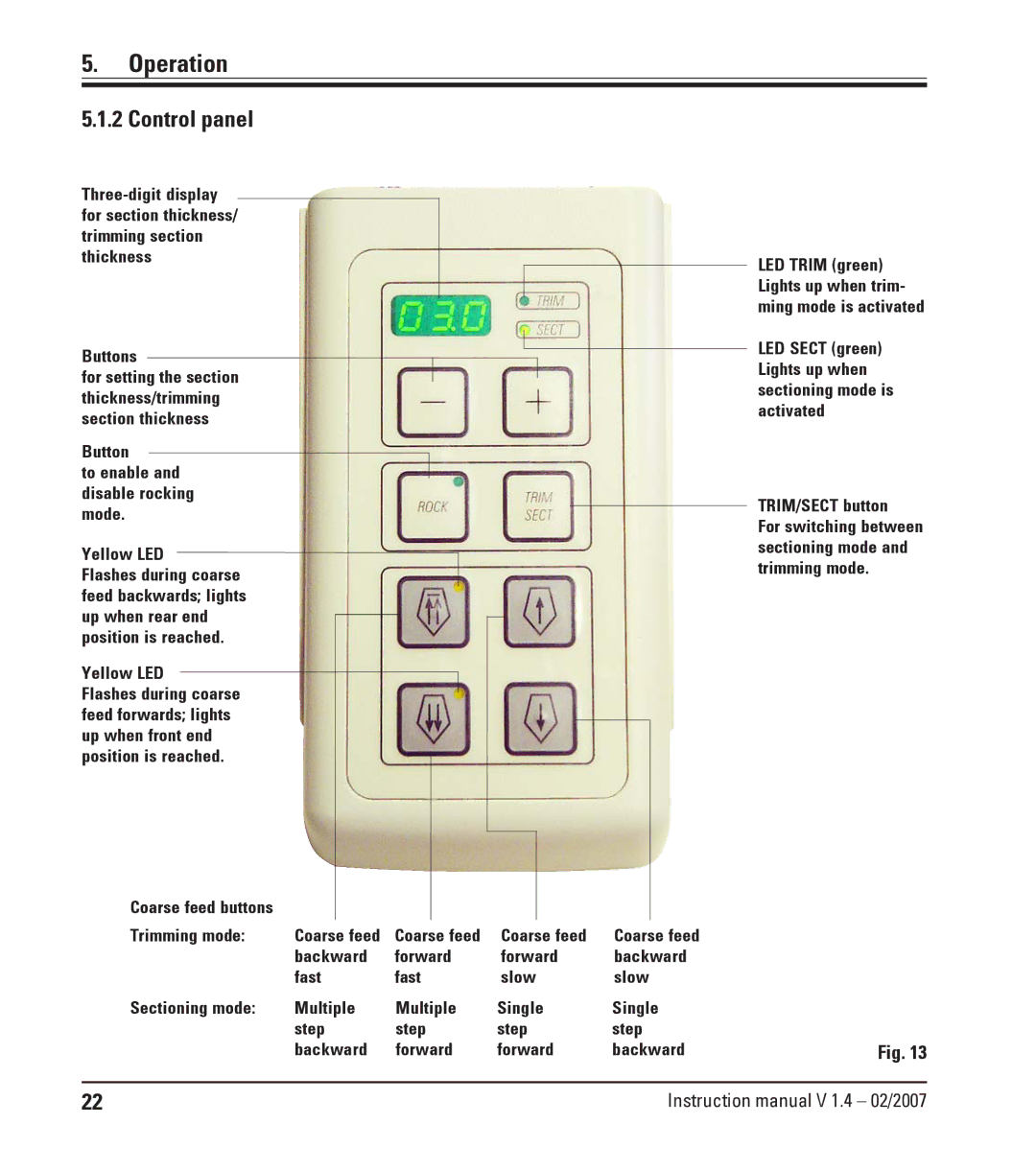 Leica RM2245 instruction manual Control panel 