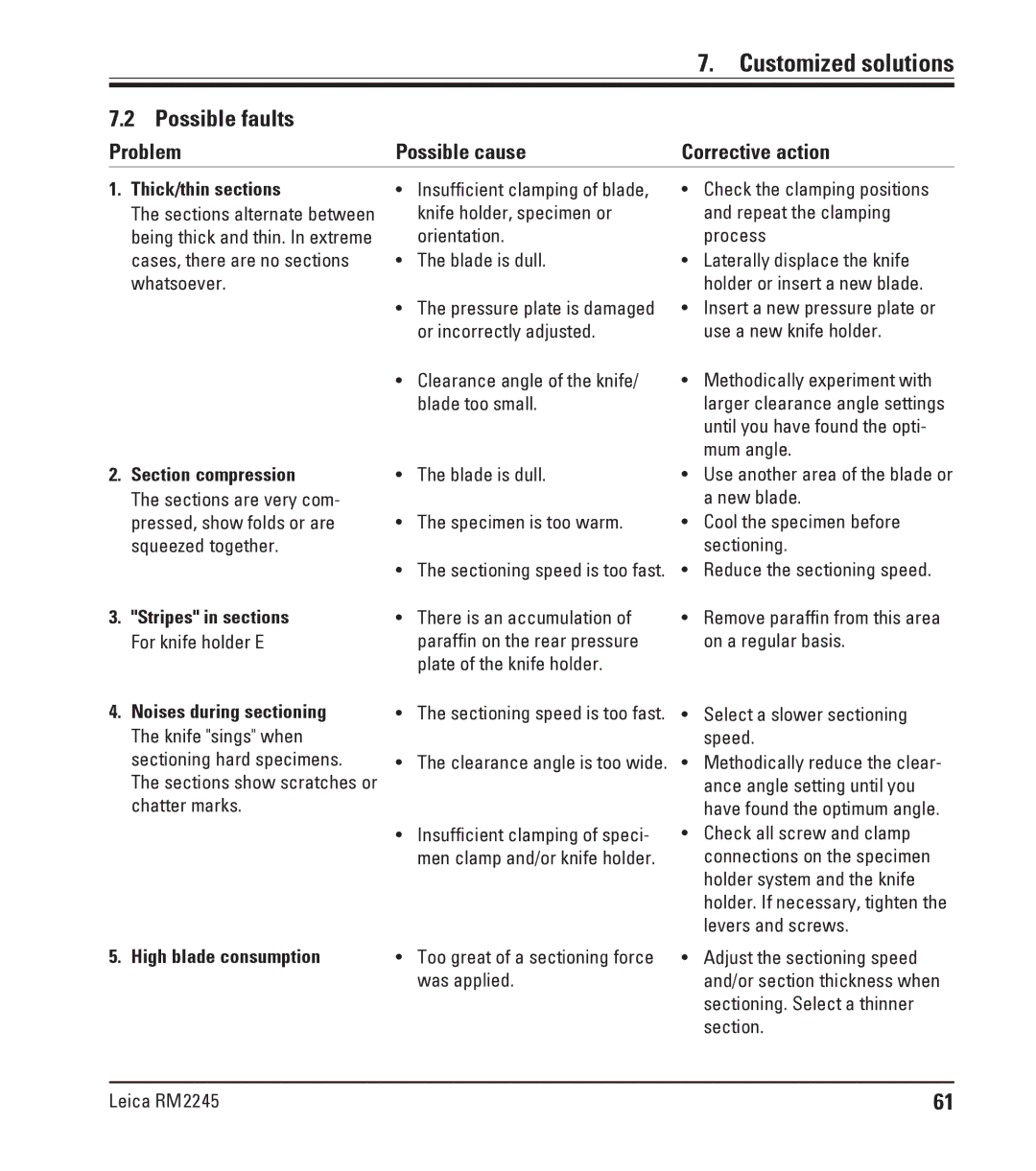 Leica RM2245 instruction manual Possible faults 