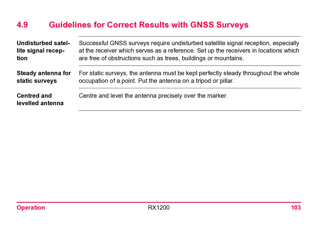 Leica Guidelines for Correct Results with Gnss Surveys, Undisturbed satel, Lite signal recep, Operation RX1200 103 