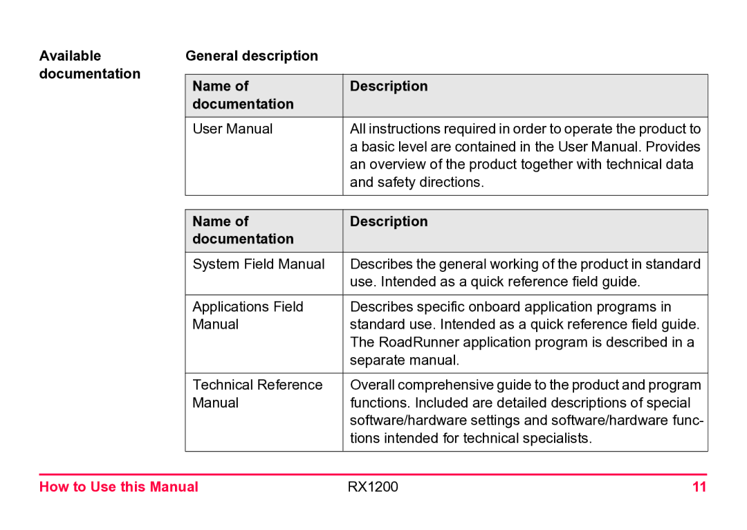 Leica RX1200 user manual General description Name Description Documentation 