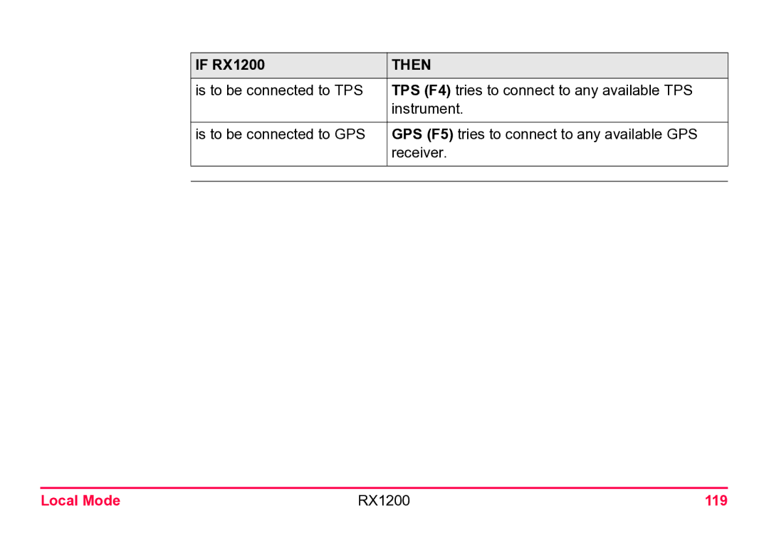 Leica user manual Local Mode RX1200 119 