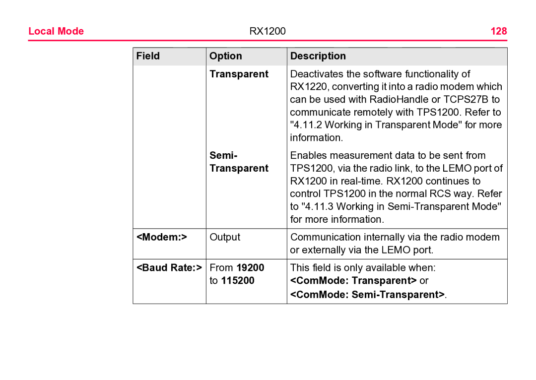 Leica RX1200 user manual 128 