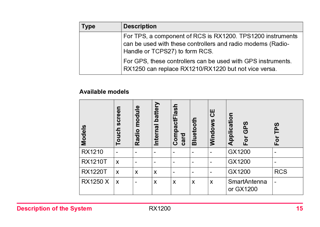 Leica RX1200 user manual Type Description, Available models Models Touch screen Radio module 