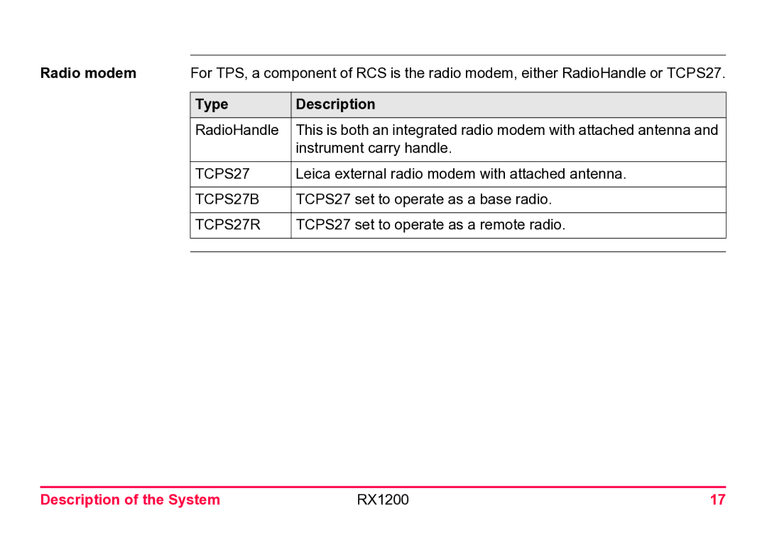 Leica RX1200 user manual Radio modem, TCPS27B, TCPS27R 