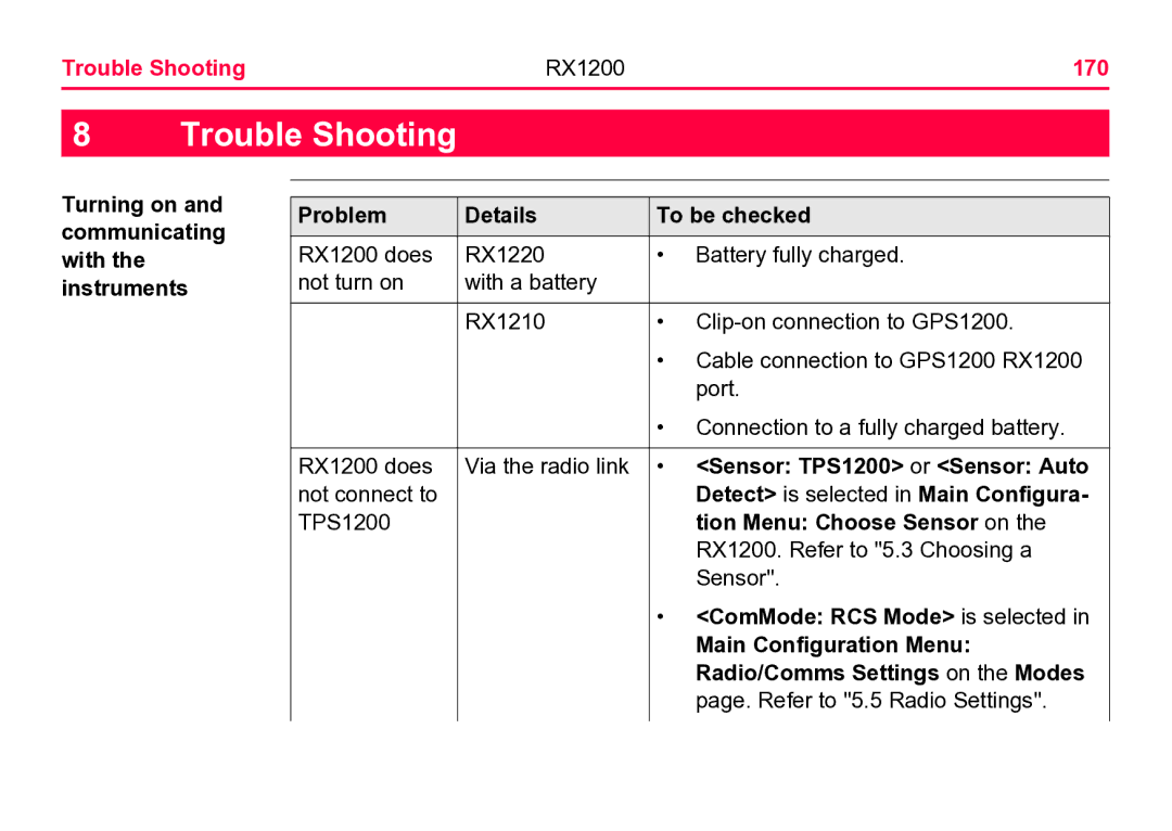 Leica user manual Trouble Shooting RX1200 170 