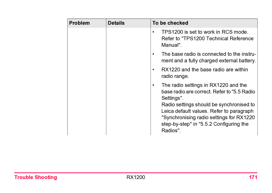 Leica user manual Trouble Shooting RX1200 171 