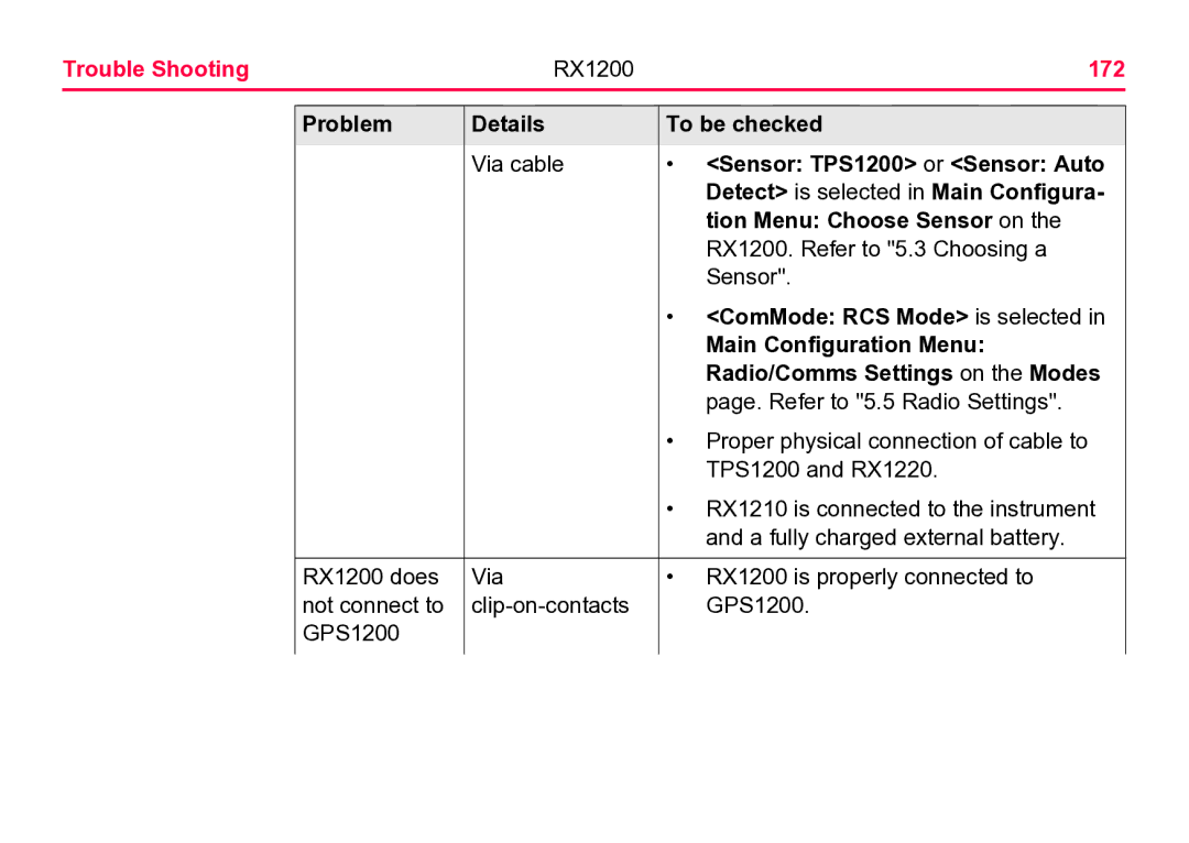 Leica RX1200 user manual Trouble Shooting, 172 