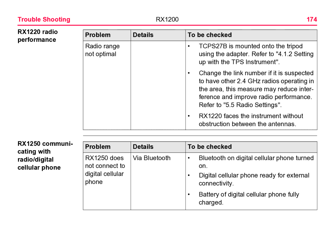 Leica user manual Trouble Shooting RX1200 174 