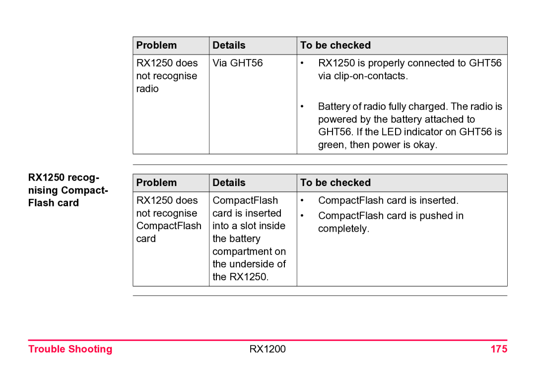 Leica user manual Trouble Shooting RX1200 175 