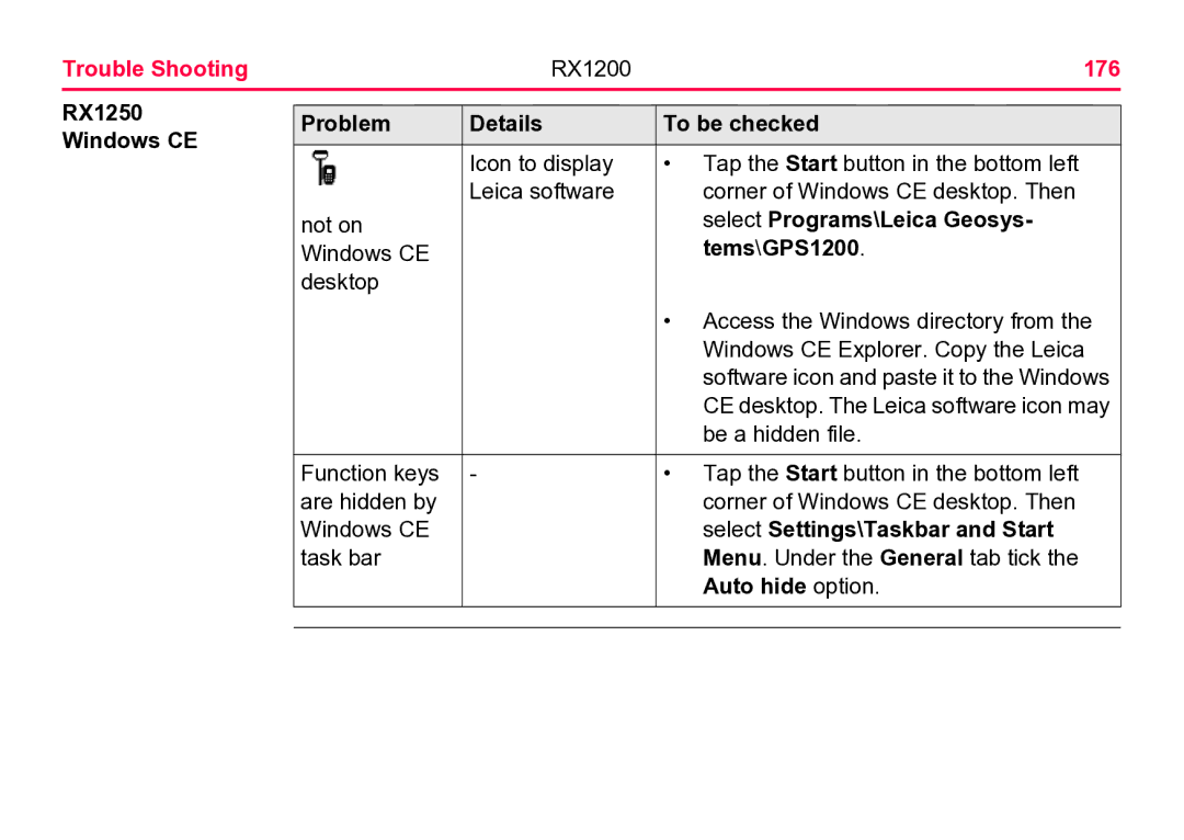 Leica user manual Trouble Shooting RX1200 176 