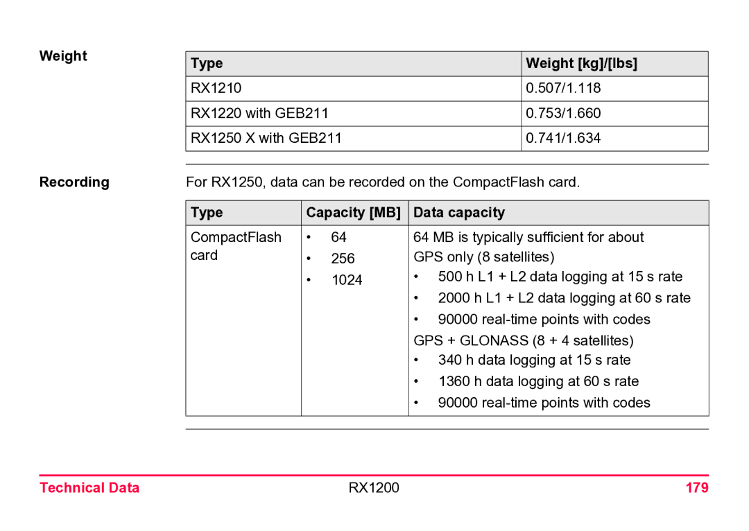 Leica user manual Weight Recording Type Weight kg/lbs, Type Capacity MB Data capacity, Technical Data RX1200 179 