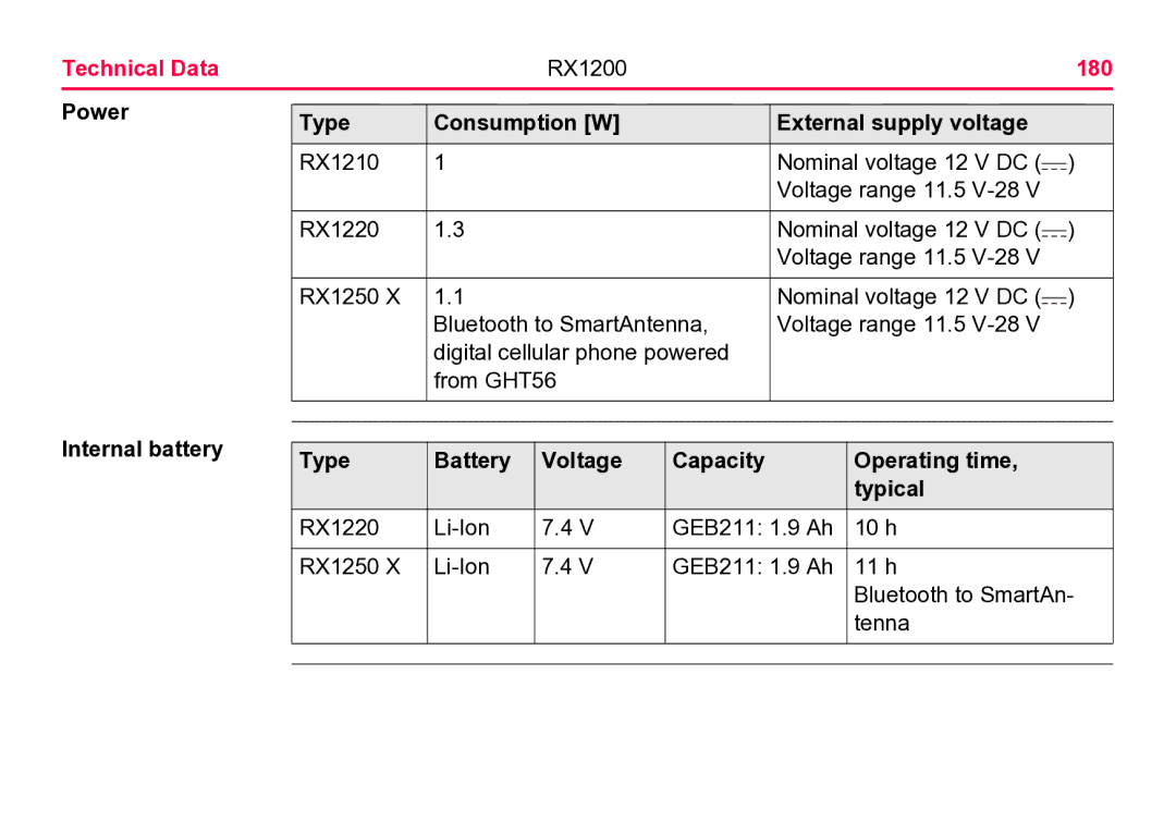 Leica user manual Technical Data RX1200 180, Power Internal battery Type Consumption W 