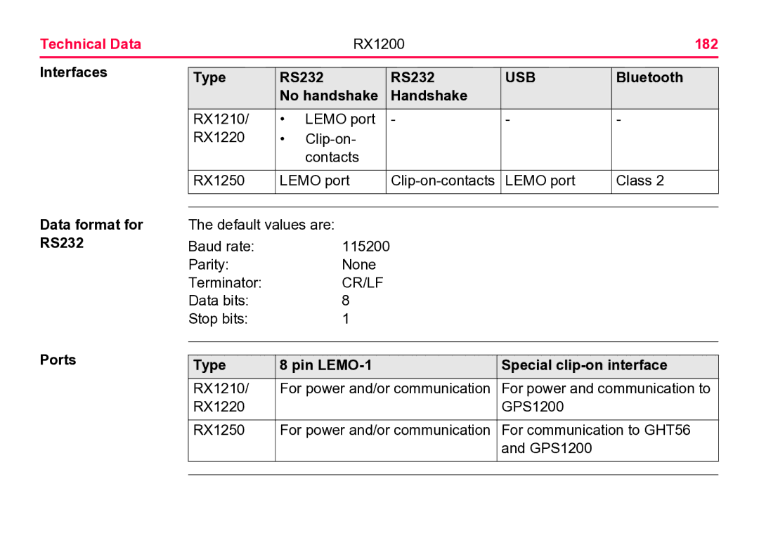 Leica user manual Technical Data RX1200 182, Interfaces Data format for RS232 Ports Type, No handshake Handshake, Cr/Lf 