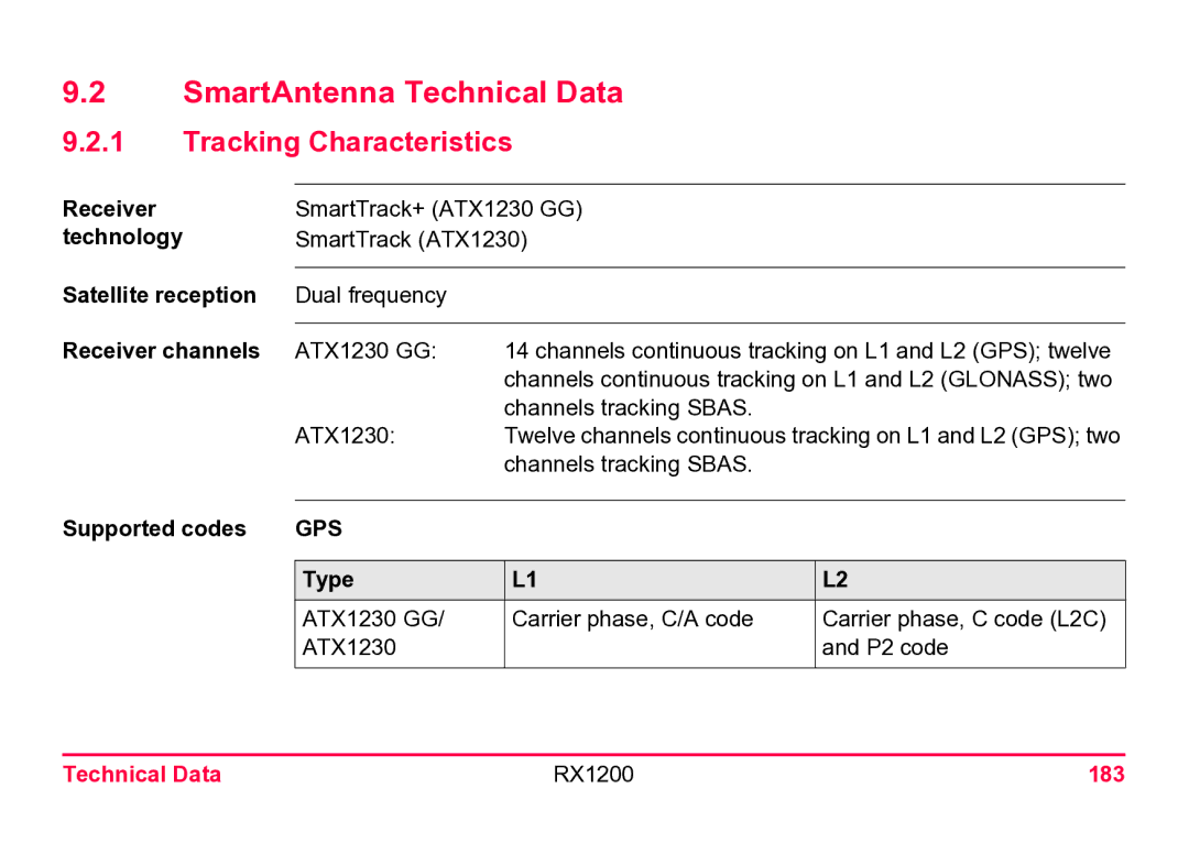 Leica user manual SmartAntenna Technical Data, Tracking Characteristics, Technical Data RX1200 183 