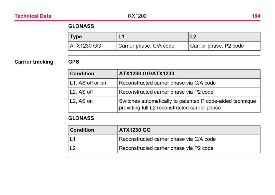 Leica RX1200 user manual Technical Data, 184, Carrier tracking, Condition ATX1230 GG/ATX1230 