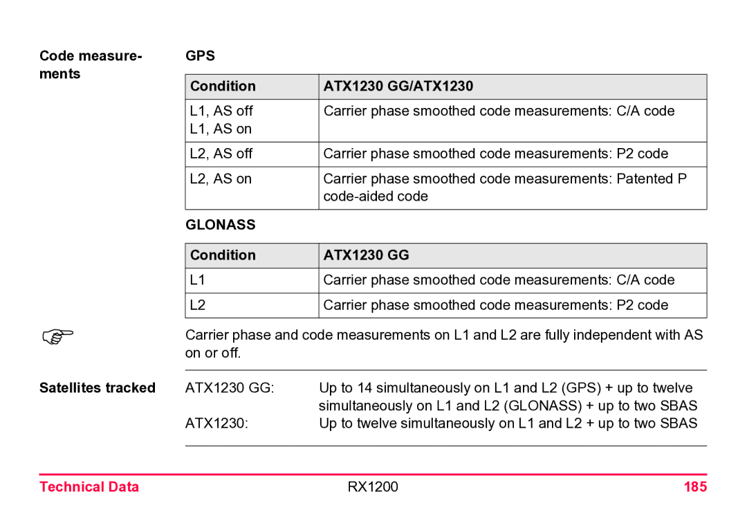 Leica user manual Satellites tracked, Technical Data RX1200 185 