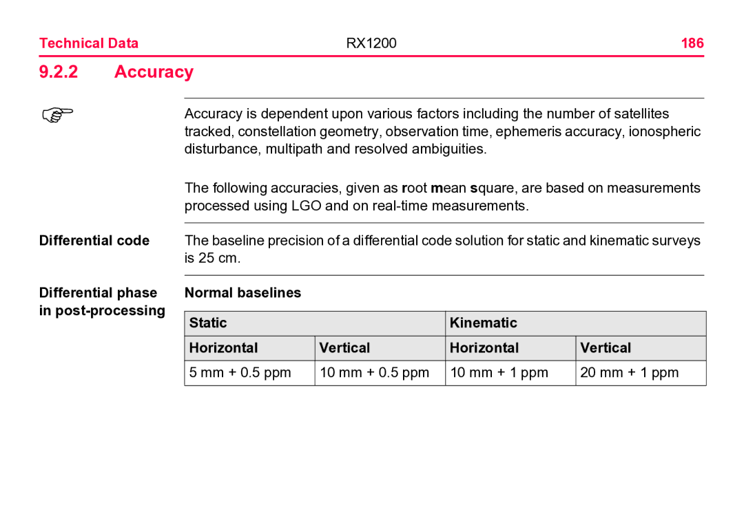 Leica user manual Accuracy, Technical Data RX1200 186 